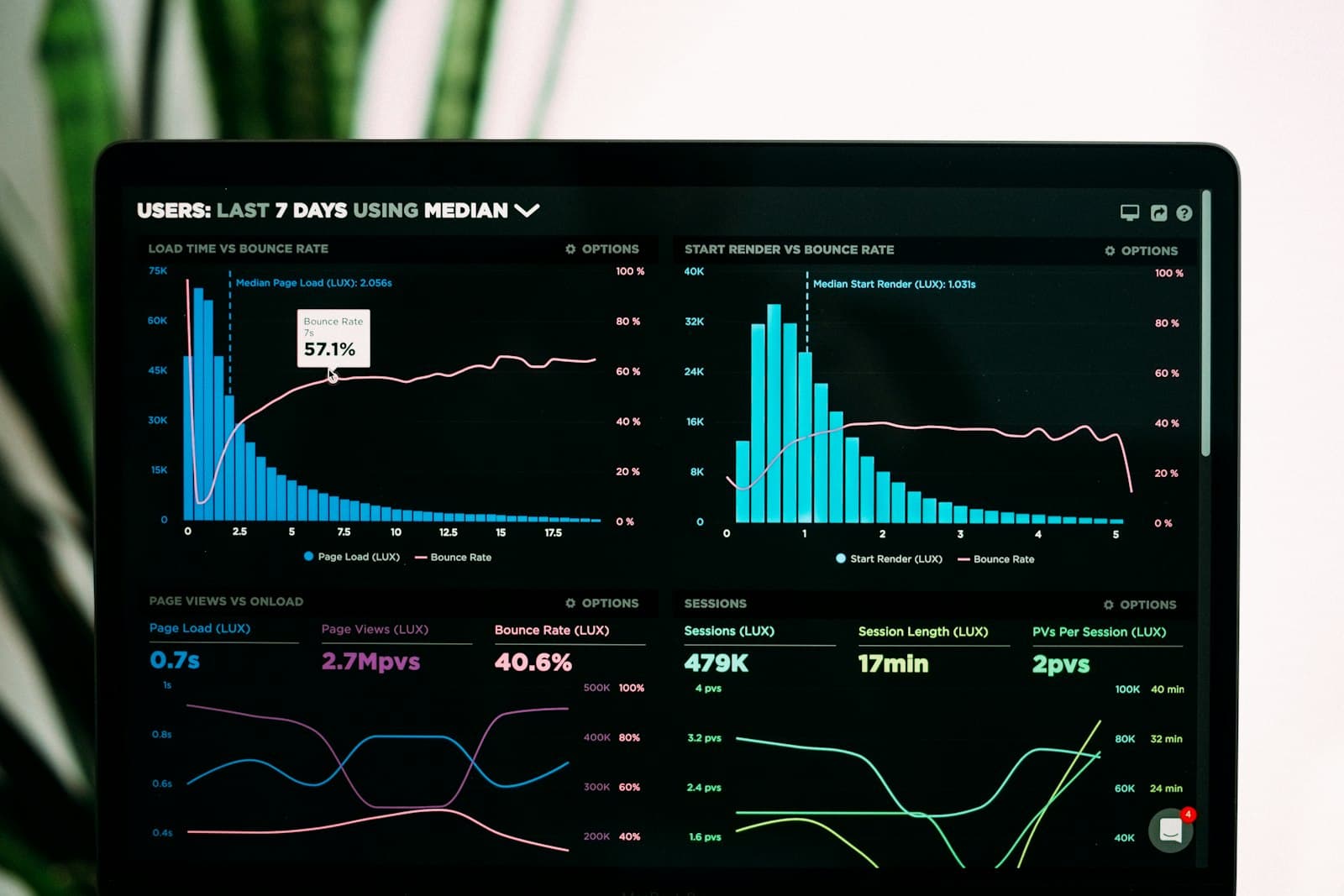 Services overview